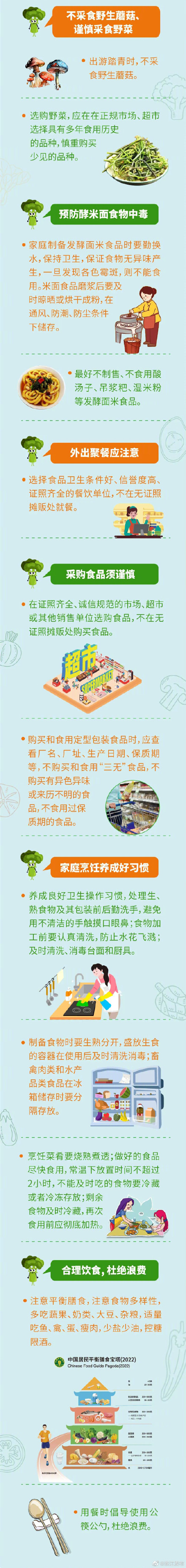 记住这6条准则，吃得健康又安全